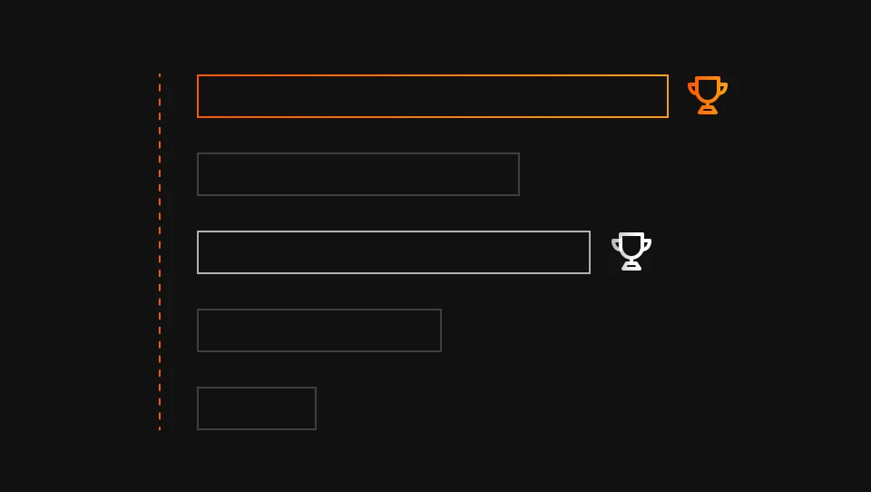 Model Leaderboard & Community